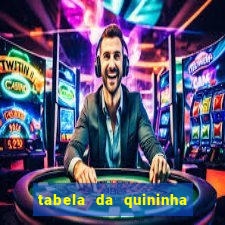 tabela da quininha do jogo do bicho